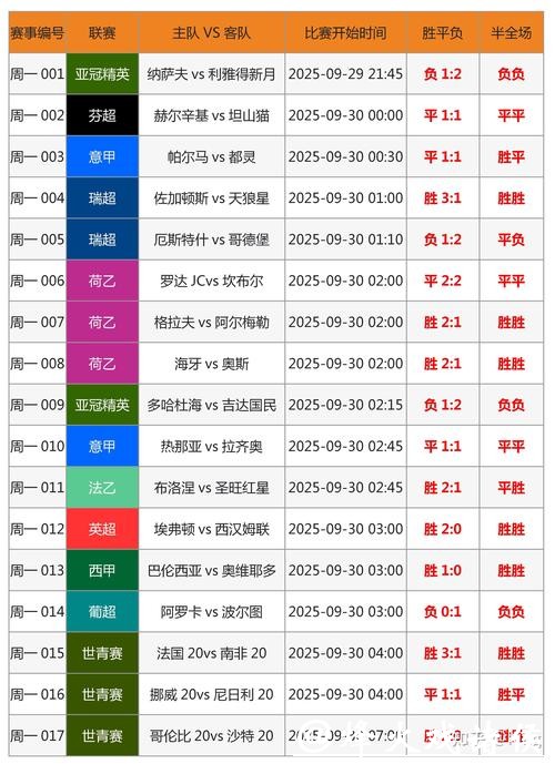 全面解读世界杯大小球投注策略分析
